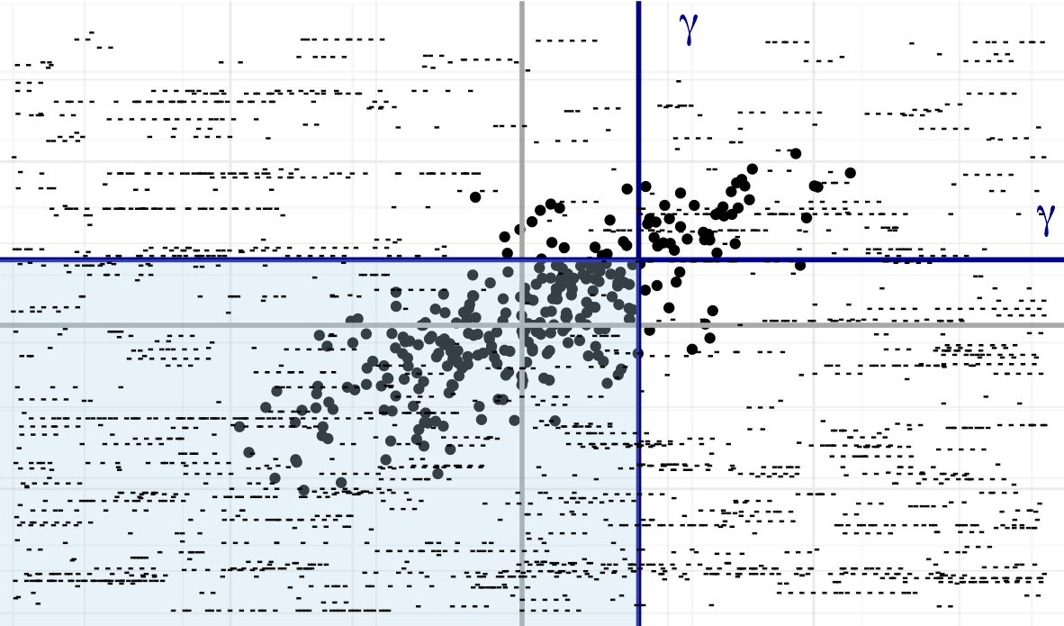 Artistic overlay of spike trains with autocorrelation and a dichotomized Gaussian with covariance. This package uses the latter to generate simulations of the former.