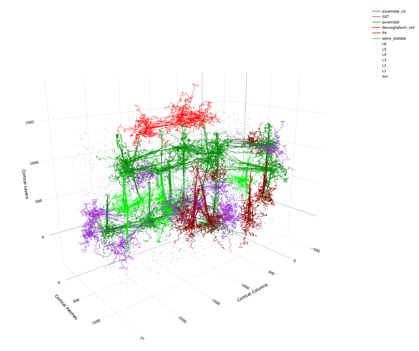 Example plot of 3D network topology producable with DACx.